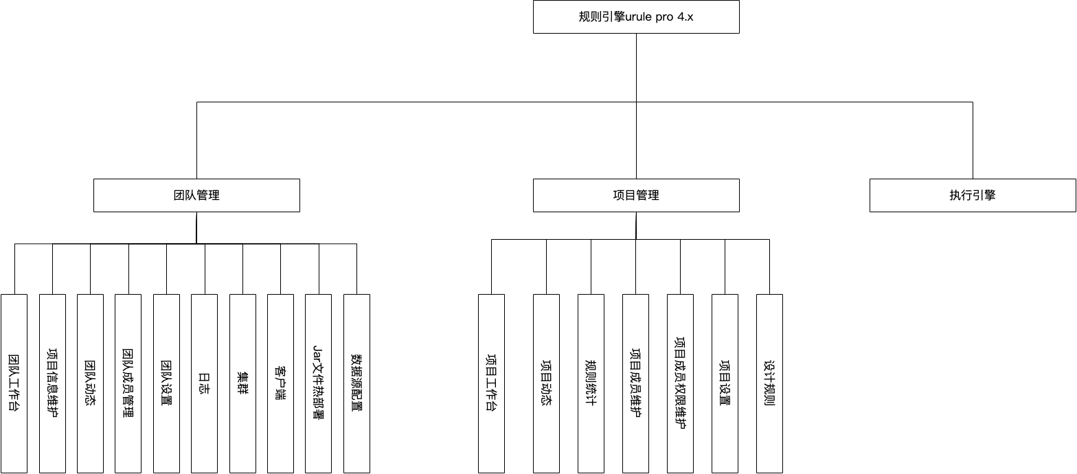 urule图-页-2.drawio